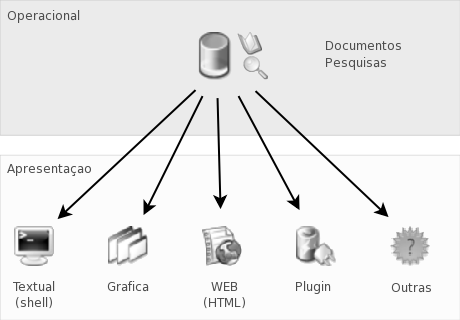 Image oprojeto-diagrama-pb